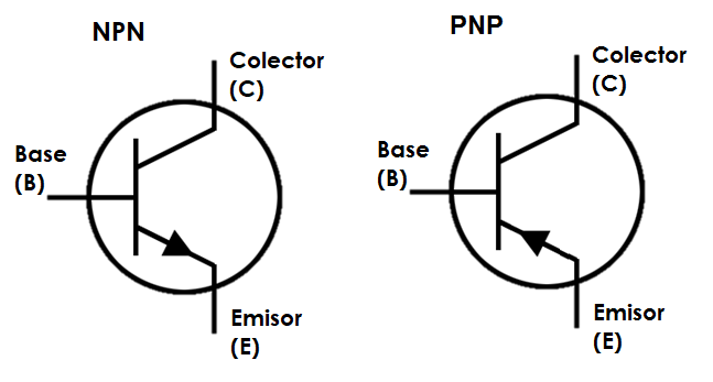 Figura 1. Tipos de transistores