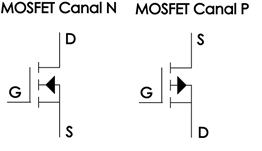 Figura 2. Tipo de MOSFET