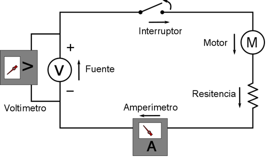 Figura 1. Elementos de un circuito electronico