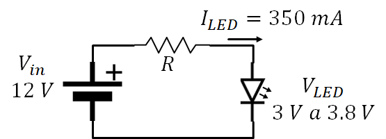 Figura 17. Ejemplo de LED