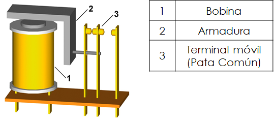 Figura 13. RELE